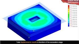 GTS NX Stress  Seepage Coupled Analysis [upl. by Ecerahs]