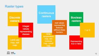 Raster data model in GIS theory [upl. by Retha]