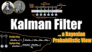 Kalman Filter  VISUALLY EXPLAINED [upl. by Yro]