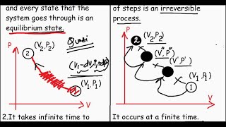 Reversible Process VS Irreversible Process in Thermodynamics Differences [upl. by Bacon]