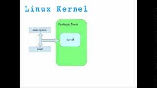 Linux Kernel Module Programming  01 [upl. by Ayeka932]