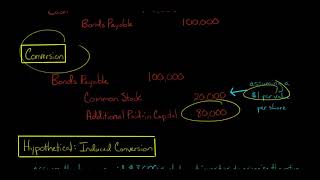 How to Account for Convertible Debt US GAAP [upl. by Weatherley260]