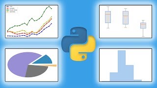 Python Plotting Tutorial w Matplotlib amp Pandas Line Graph Histogram Pie Chart Box amp Whiskers [upl. by Artnoed]