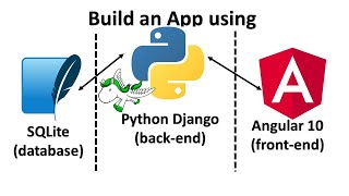 Learn Angular 10 Python Django amp SQLite by creating a full stack app from scratch [upl. by Ynot]