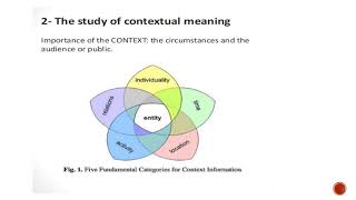 Pragmatics Lecture 1 [upl. by Narrat]