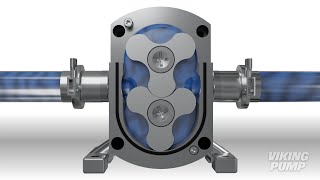 How it Works Rotary Lobe Pump [upl. by Wehner2]