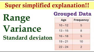 Measures of Dispersion Grouped Data  Basic Statistics [upl. by Kerri241]