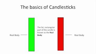 Understanding Candlestick Charts for Beginners [upl. by Erbma]