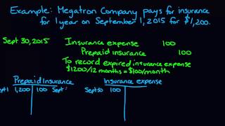 Adjusting Entries  Prepaids [upl. by Toh875]