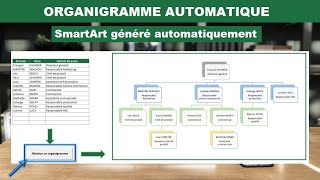 Excel  Organigramme  SmartArt créé automatiquement [upl. by Sanfourd]