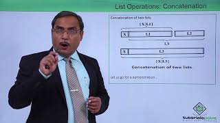 Prolog  List Operations Concatenation [upl. by Anav423]