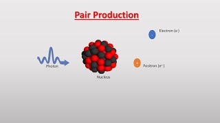 Pair Production [upl. by Swainson]