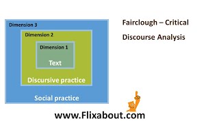 Fairclough Critical Discourse Analysis [upl. by Odnavres]