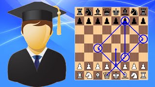 How to Checkmate in 4 Moves Scholars Mate  Beginner to Chess Master 6 [upl. by Cardie]