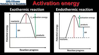 R224 Activation energy [upl. by Jessika885]