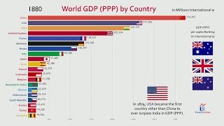 Top 20 Country GDP PPP History amp Projection 18002040 [upl. by Yllom130]