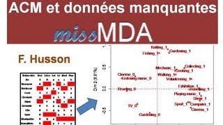 Analyse des correspondances multiples ACM et données manquantes [upl. by Mehcanem]