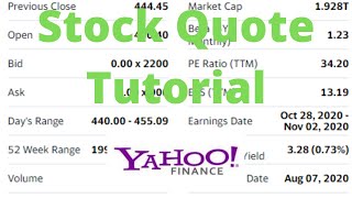 How to Read a Stock Quote on Yahoo Finance [upl. by Ojyllek]