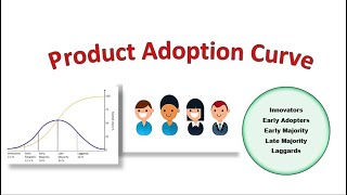 The Product Adoption Curve Explained [upl. by Herries]