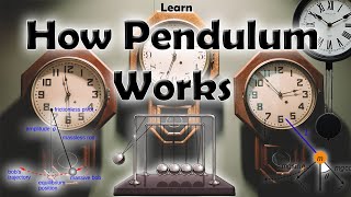 How Pendulum Works [upl. by Seek]