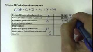 Calculate GDP using Expenditure Approach [upl. by Anrym]