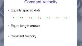 Motion Diagram [upl. by Ardnoyek]