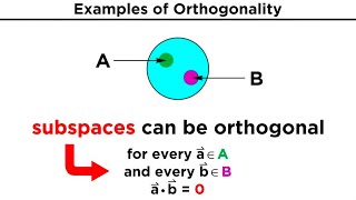 Orthogonality and Orthonormality [upl. by Thorlay]