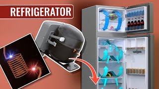 How does a Refrigerator work [upl. by O'Driscoll]