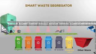 Smart Waste Segregator [upl. by Manthei]