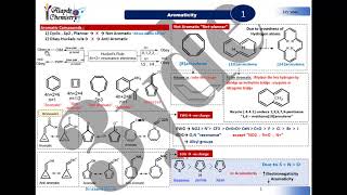 Aromaticity quotAromatic  not  antiquot amp Huckels rule Organic Chemistry [upl. by Yeltnerb23]