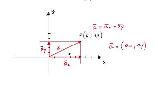 vettori n7 scomposizione di vettori su piano cartesiano [upl. by Alvina669]