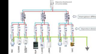 Interrupteur différentiel type A ou AC 30mA [upl. by Maye]