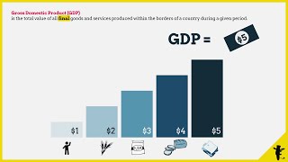 Measuring GDP Output and Valueadded Approach [upl. by Nosecyrb]