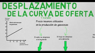 Desplazamiento curva de oferta  Cap 4  Microeconomía [upl. by Mulac]