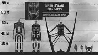 Attack on Titan Finale  Size Comparison [upl. by Hermine]