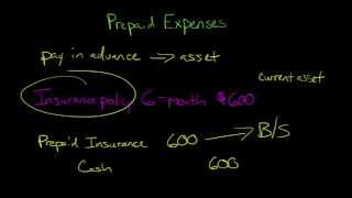 Prepaid Expenses in Financial Accounting [upl. by Tepper]