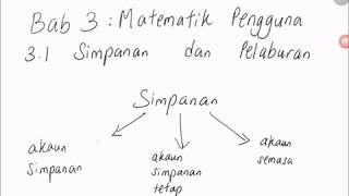 Bab 3 part I Matematik Tingkatan 3kssm 31a Simpanan [upl. by Linnie]