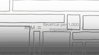 Lesson 10 Understanding CPC and CPM [upl. by Agneta]