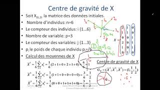 Analyse en composantes principales ACP PART 3 [upl. by Mencher229]