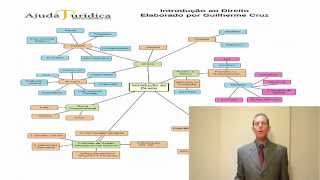 Introdução ao Direito  Revisão para Provas [upl. by Azil]