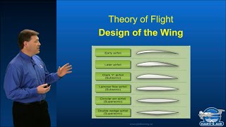 Intro To Design Of The Wing [upl. by Gaillard]