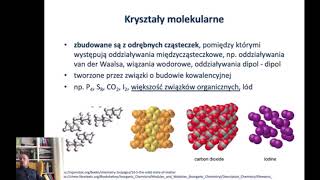 Typy kryształów [upl. by Arev]