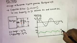 8 Reservoir amp smoothing circuit  capacitor filter cfilter   EC Academy [upl. by Abekam]