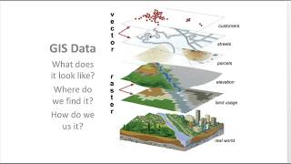 What is GIS Data [upl. by Toulon]