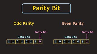 Error Detecting Code  Parity Explained  Odd Parity and Even Parity [upl. by Metabel214]