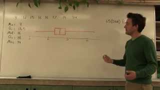 Finding Outliers amp Modified Boxplots 15IQR Rule [upl. by Okorih]