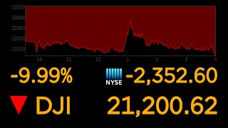 Dows plunges 10 most since 1987 market crash  ABC News [upl. by Swanhildas586]