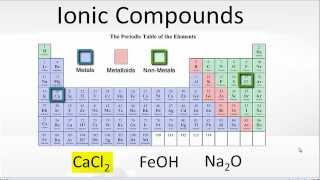 Examples of Ionic Compoiunds [upl. by Kolva]