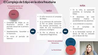 Clase 9 Complejo de Edipo [upl. by Maighdlin634]