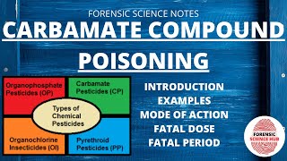 Carbamate poisoning  Type of insecticide [upl. by Peih]